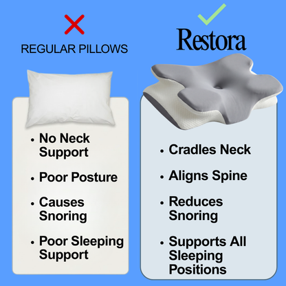 Restora Align Zero Pressure Pillow
